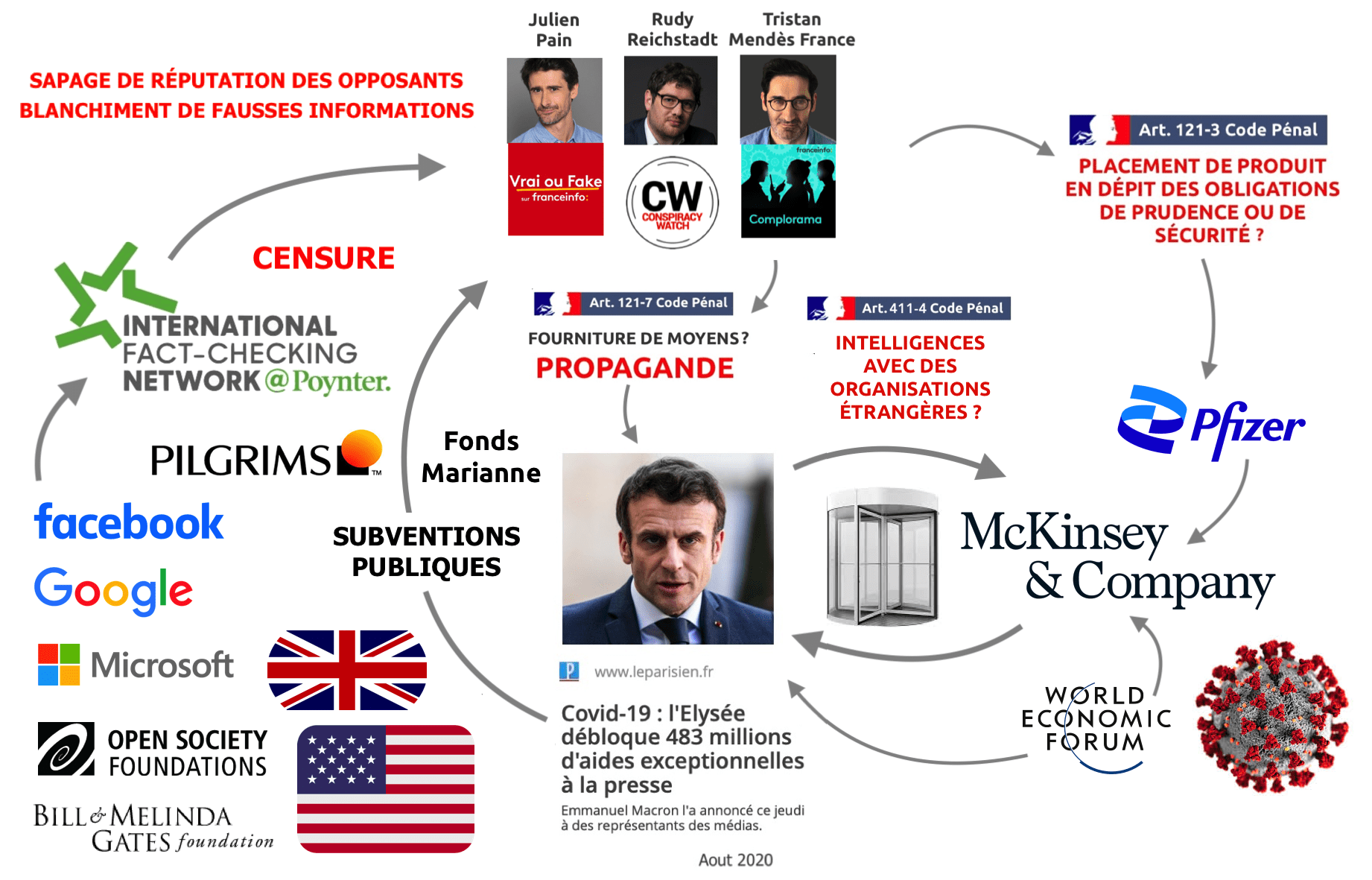 Dictature sanitaire, enrichissement et bioterrorisme d’État en bande organisée