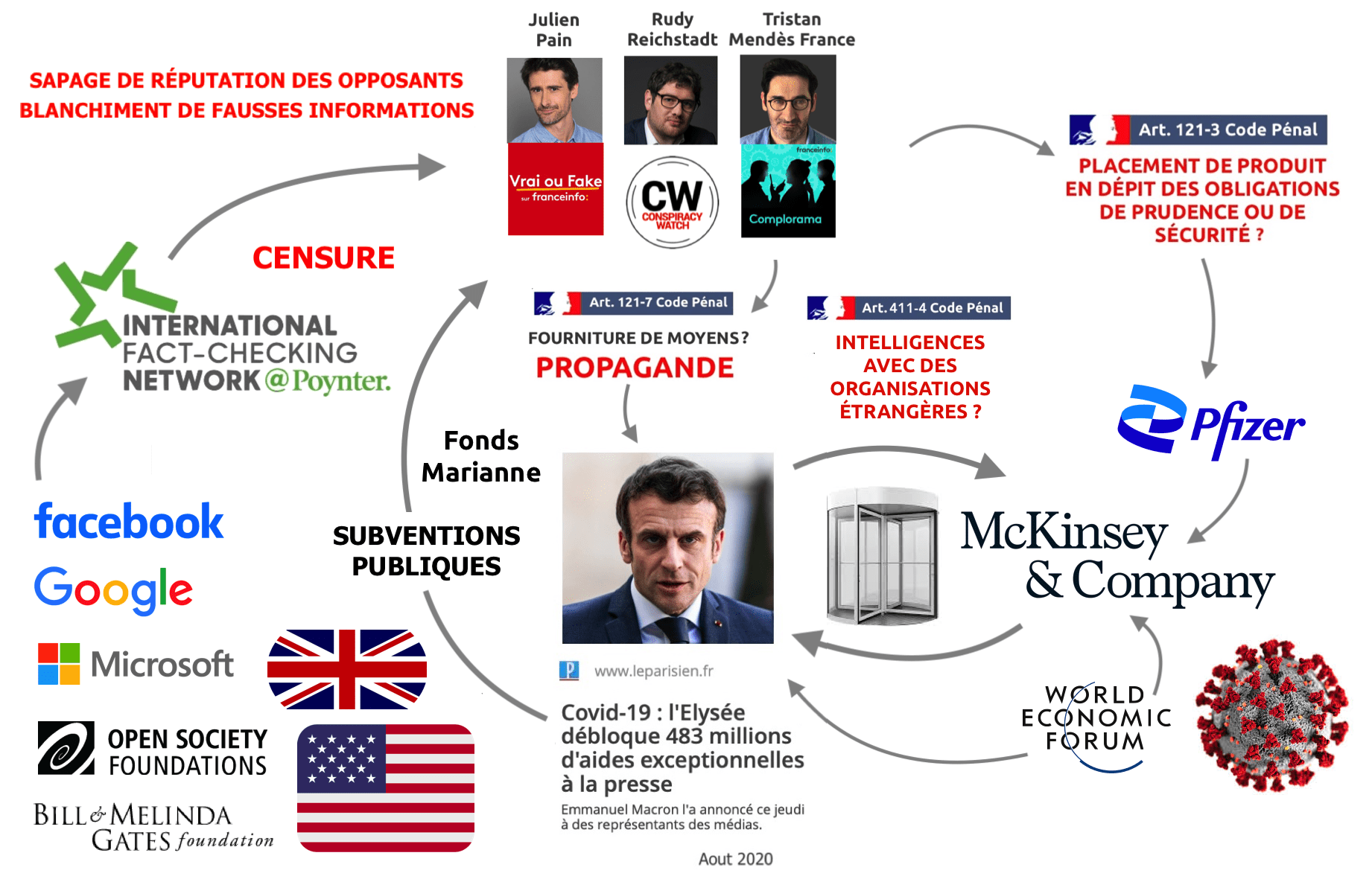 Dictature sanitaire, enrichissement et bioterrorisme d’État en bande organisée