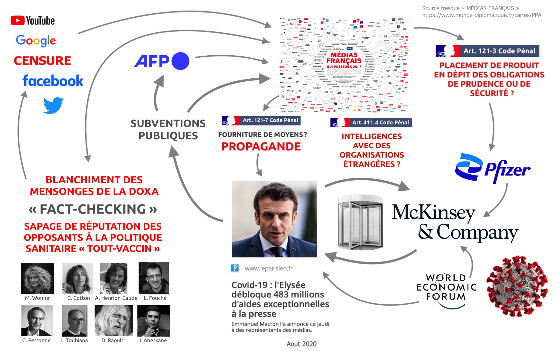 Totalitarisme sanitaire et bioterrorisme d’État en bande organisée