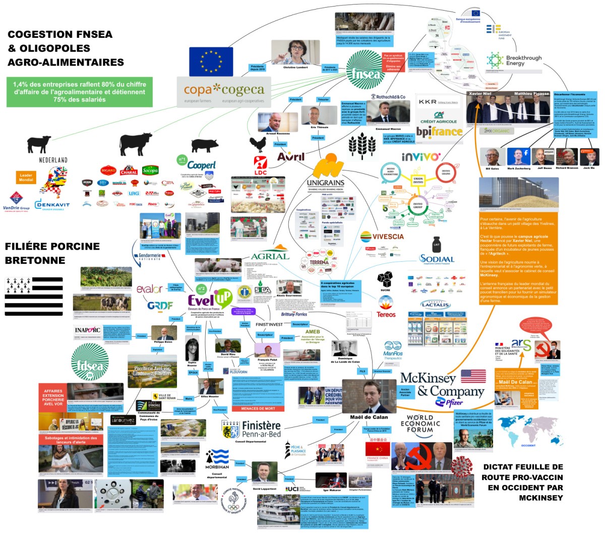 Une infographie pour comprendre la mainmise des mondialistes et du capitalisme de connivence sur notre alimentation et notre santé