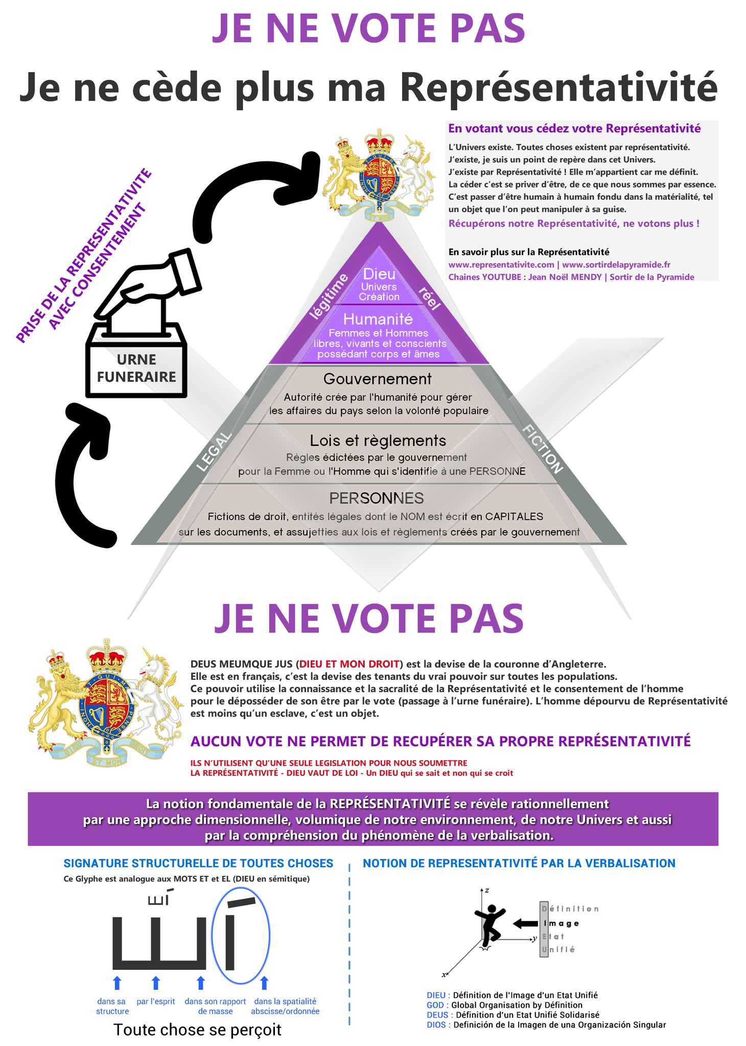 Représentativité réelle et légitime vs légal/fiction